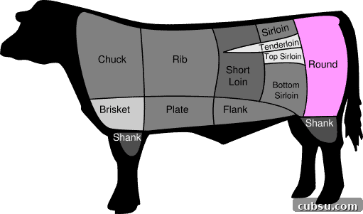 Top Cuts for Homemade Beef Jerky (+Video) 3 Drawing of a cow showing the beef rounds come from the hind quarters of the animal