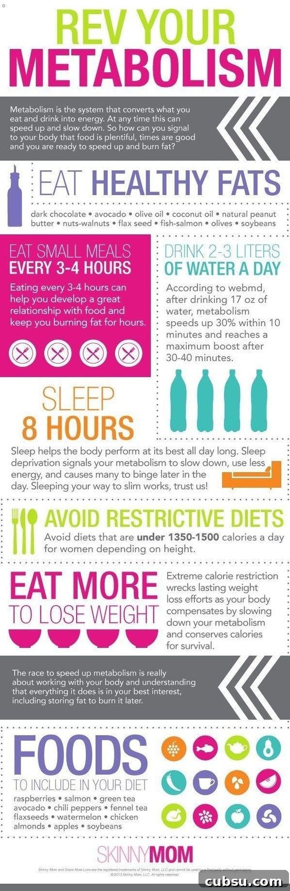 7 Charts to Simplify Your Weight Loss Journey 8 Rev your metabolism chart