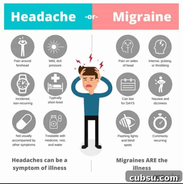 Migraine or Headache