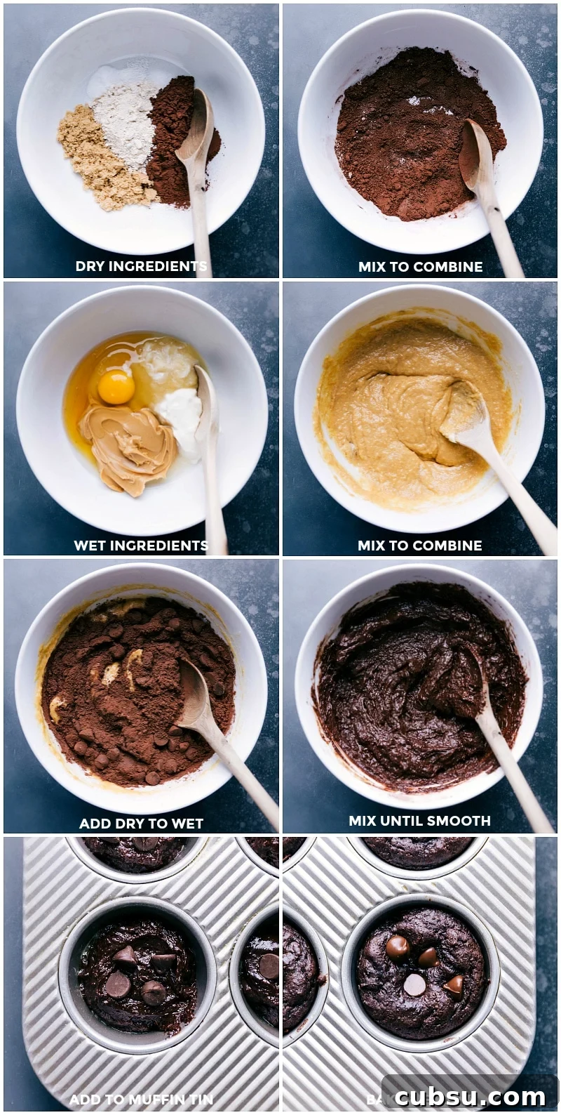 Making Chocolate Peanut Butter Muffins: Mixing, Pouring, Baking, and Enjoying Combining the dry ingredients with the wet ingredients, then pouring the batter into prepared muffin tins, baking, and preparing to enjoy.