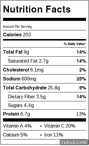 Gluten-Free Green Bean Casserole Recipe for Holiday Side Dishes 10 gluten-free-green-bean-casserole-nutrtion-facts